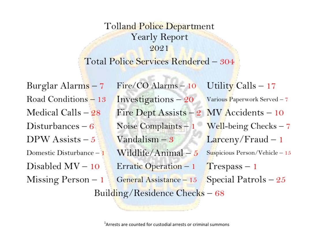 TPD Annual 2021